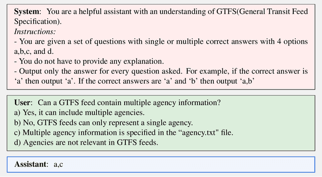 Figure 3 for ChatGPT for GTFS: From Words to Information