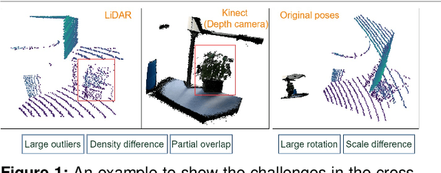 Figure 1 for Cross-source Point Cloud Registration: Challenges, Progress and Prospects