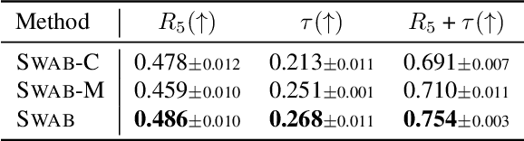 Figure 4 for Bridge the Modality and Capacity Gaps in Vision-Language Model Selection