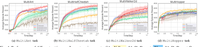 Figure 4 for Stimulate the Potential of Robots via Competition