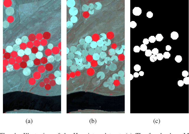 Figure 4 for A Joint Morphological Profiles and Patch Tensor Change Detection for Hyperspectral Imagery