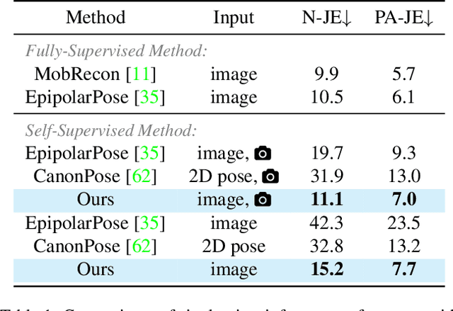 Figure 1 for Hand Pose Estimation via Multiview Collaborative Self-Supervised Learning