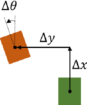 Figure 4 for Real time A* Adaptive Action Set Footstep Planning with Human Locomotion Energy Approximations Considering Angle Difference for Heuristic Function