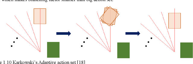 Figure 2 for Real time A* Adaptive Action Set Footstep Planning with Human Locomotion Energy Approximations Considering Angle Difference for Heuristic Function