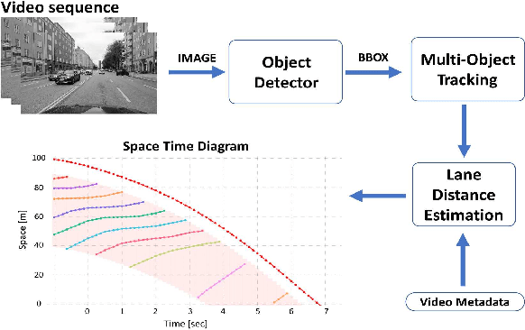 Figure 1 for Automated Construction of Time-Space Diagrams for Traffic Analysis Using Street-View Video Sequence