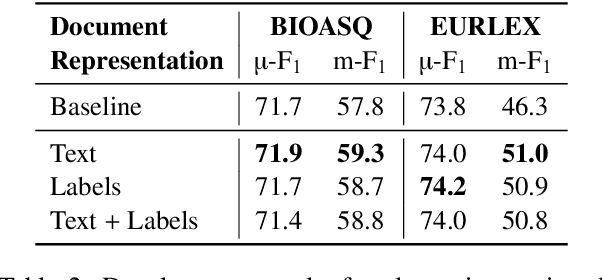 Figure 4 for Retrieval-augmented Multi-label Text Classification