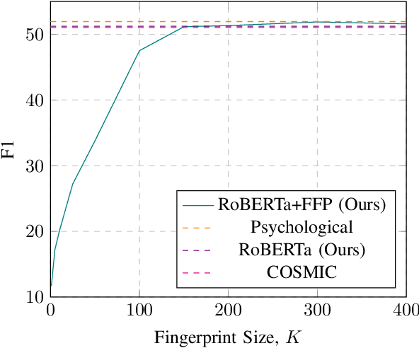 Figure 2 for Fuzzy Fingerprinting Transformer Language-Models for Emotion Recognition in Conversations