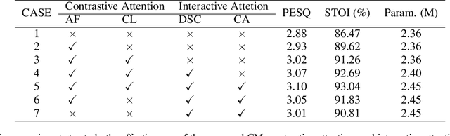 Figure 2 for All Information is Necessary: Integrating Speech Positive and Negative Information by Contrastive Learning for Speech Enhancement