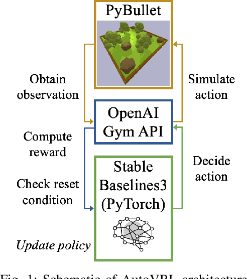 Figure 1 for AutoVRL: A High Fidelity Autonomous Ground Vehicle Simulator for Sim-to-Real Deep Reinforcement Learning