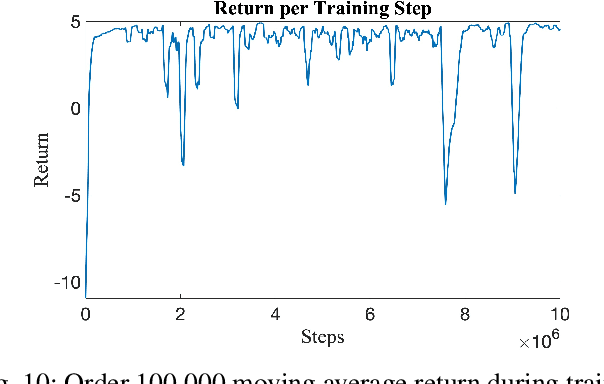 Figure 2 for AutoVRL: A High Fidelity Autonomous Ground Vehicle Simulator for Sim-to-Real Deep Reinforcement Learning