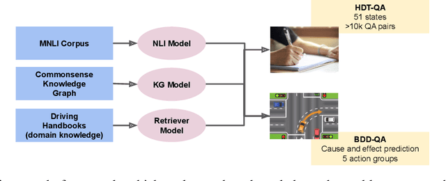 Figure 1 for Utilizing Background Knowledge for Robust Reasoning over Traffic Situations