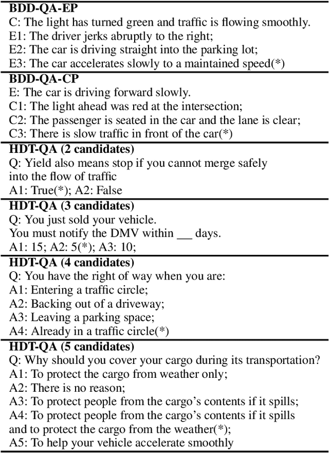 Figure 2 for Utilizing Background Knowledge for Robust Reasoning over Traffic Situations