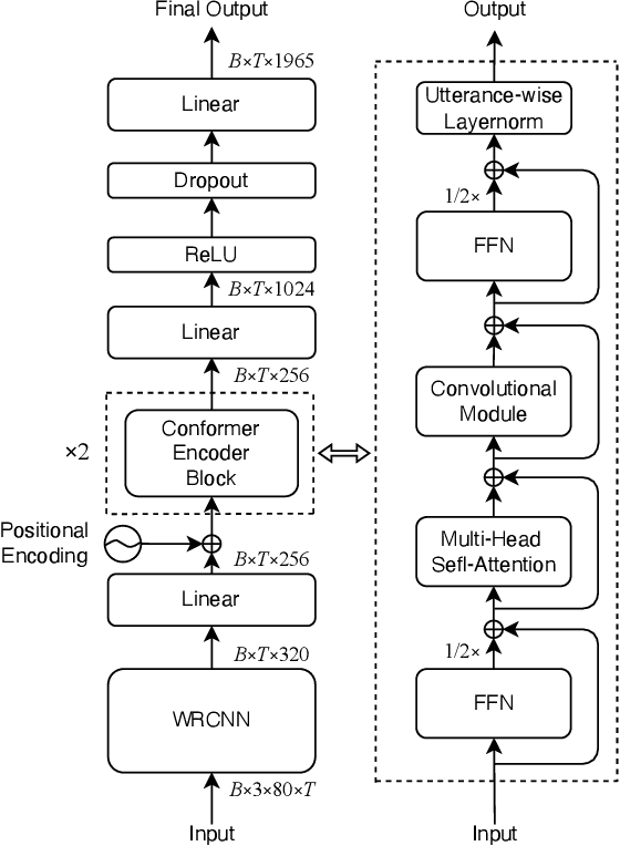 Figure 2 for Towards Decoupling Frontend Enhancement and Backend Recognition in Monaural Robust ASR