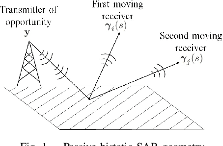 Figure 1 for Interferometric Passive Radar Imaging with Deep Denoising Priors