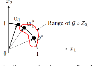 Figure 2 for Interferometric Passive Radar Imaging with Deep Denoising Priors