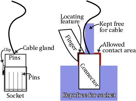 Figure 3 for Compliant finray-effect gripper for high-speed robotic assembly of electrical components