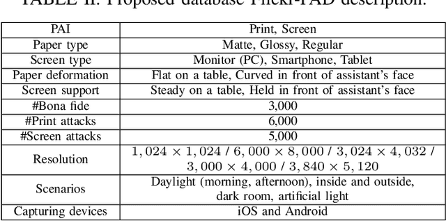 Figure 4 for Flickr-PAD: New Face High-Resolution Presentation Attack Detection Database
