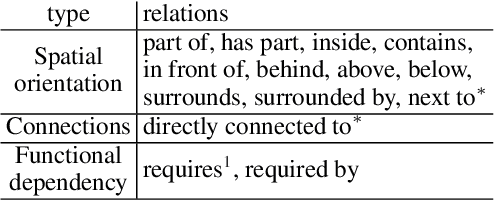 Figure 4 for Do language models have coherent mental models of everyday things?