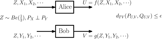 Figure 2 for On Non-Interactive Simulation of Distributed Sources with Finite Alphabets