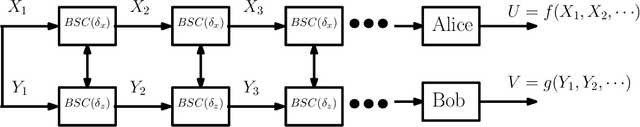 Figure 4 for On Non-Interactive Simulation of Distributed Sources with Finite Alphabets