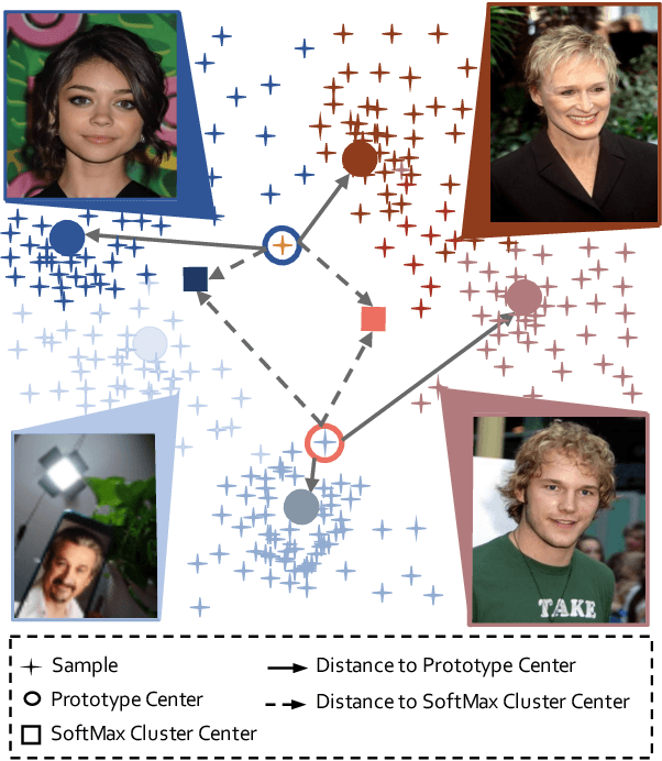 Figure 1 for Latent Distribution Adjusting for Face Anti-Spoofing