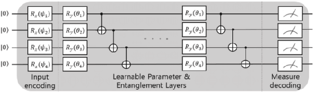 Figure 3 for Software Supply Chain Vulnerabilities Detection in Source Code: Performance Comparison between Traditional and Quantum Machine Learning Algorithms