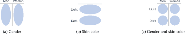 Figure 1 for Intersectionality Goes Analytical: Taming Combinatorial Explosion Through Type Abstraction