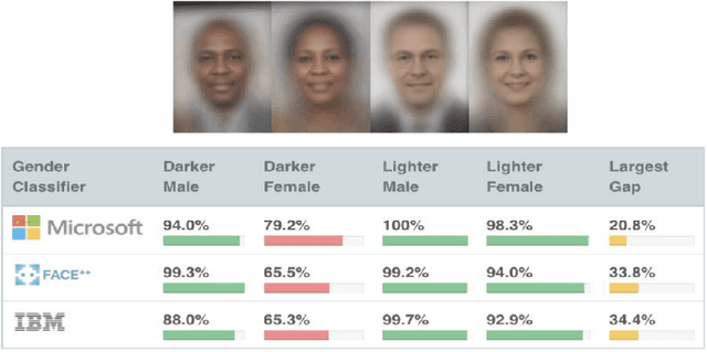 Figure 4 for Intersectionality Goes Analytical: Taming Combinatorial Explosion Through Type Abstraction