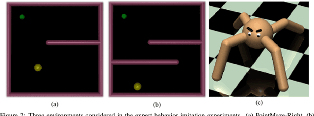 Figure 2 for Rethinking Adversarial Inverse Reinforcement Learning: From the Angles of Policy Imitation and Transferable Reward Recovery
