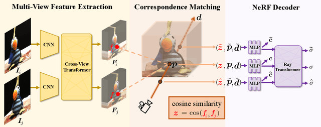 Figure 3 for Explicit Correspondence Matching for Generalizable Neural Radiance Fields