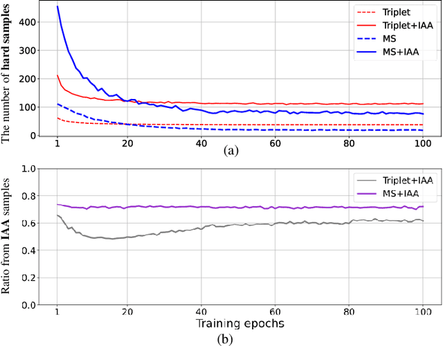 Figure 2 for Intra-class Adaptive Augmentation with Neighbor Correction for Deep Metric Learning