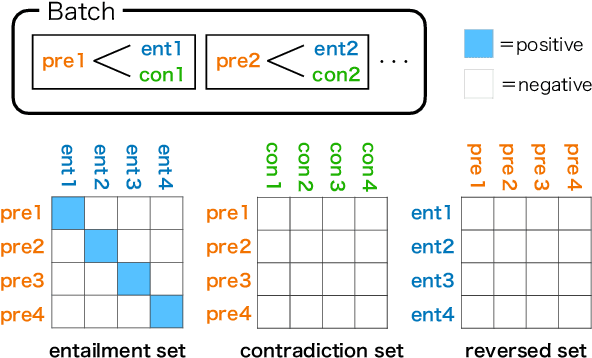 Figure 3 for Sentence Representations via Gaussian Embedding