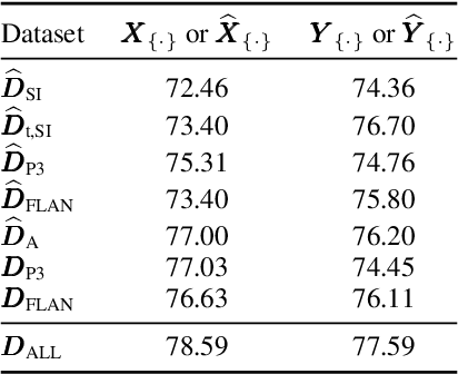 Figure 4 for LaMini-LM: A Diverse Herd of Distilled Models from Large-Scale Instructions