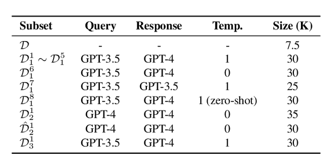 Figure 2 for Query and Response Augmentation Cannot Help Out-of-domain Math Reasoning Generalization
