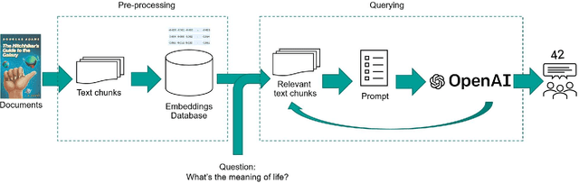 Figure 1 for Improving accuracy of GPT-3/4 results on biomedical data using a retrieval-augmented language model