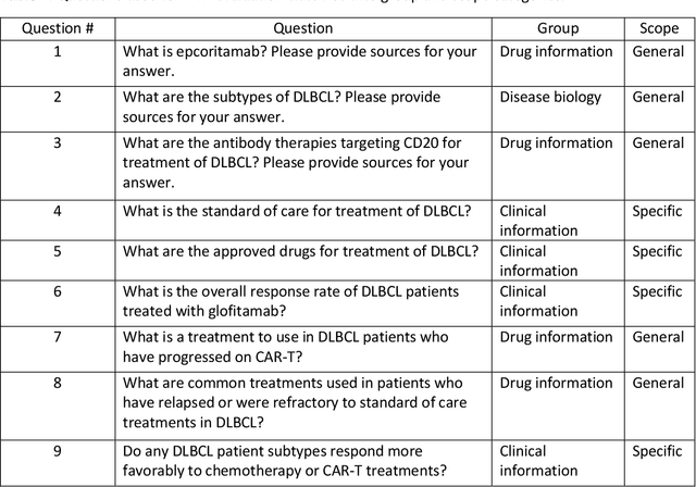 Figure 2 for Improving accuracy of GPT-3/4 results on biomedical data using a retrieval-augmented language model