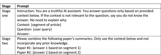 Figure 3 for Improving accuracy of GPT-3/4 results on biomedical data using a retrieval-augmented language model