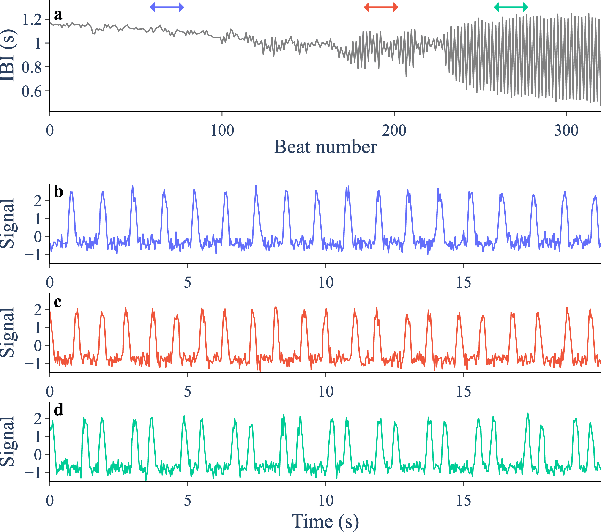 Figure 1 for Predicting discrete-time bifurcations with deep learning