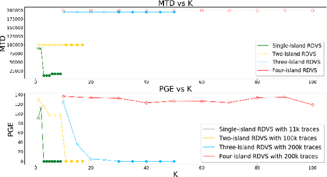 Figure 3 for Island-based Random Dynamic Voltage Scaling vs ML-Enhanced Power Side-Channel Attacks