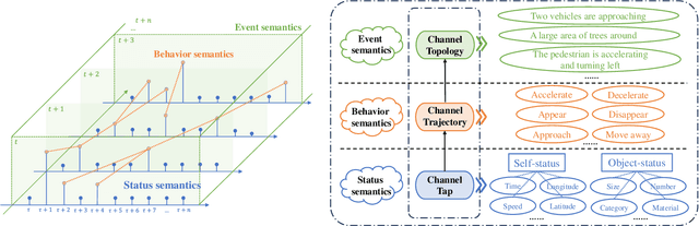 Figure 1 for Characterization of Wireless Channel Semantics: A New Paradigm