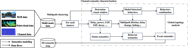 Figure 3 for Characterization of Wireless Channel Semantics: A New Paradigm