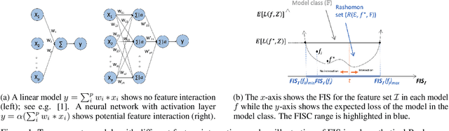 Figure 1 for Exploring the cloud of feature interaction scores in a Rashomon set