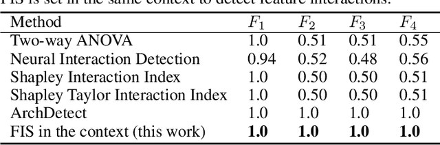 Figure 4 for Exploring the cloud of feature interaction scores in a Rashomon set