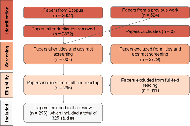 Figure 1 for A Systematic Review on Reproducibility in Child-Robot Interaction