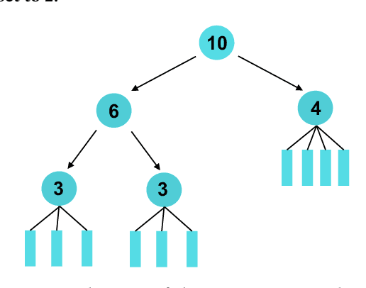 Figure 3 for Constructing Tree-based Index for Efficient and Effective Dense Retrieval