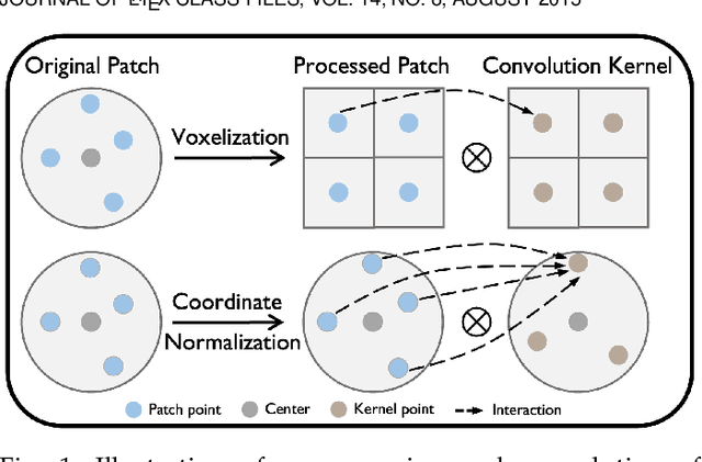 Figure 1 for GPA-Net:No-Reference Point Cloud Quality Assessment with Multi-task Graph Convolutional Network