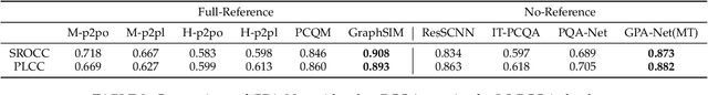 Figure 2 for GPA-Net:No-Reference Point Cloud Quality Assessment with Multi-task Graph Convolutional Network