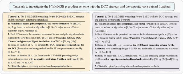 Figure 3 for Uplink Precoding Design for Cell-Free Massive MIMO with Iteratively Weighted MMSE