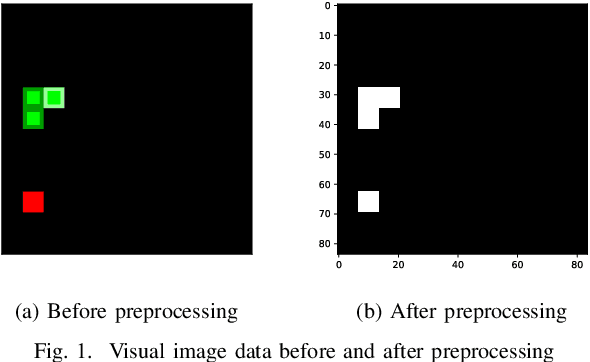 Figure 1 for A Memory Efficient Deep Reinforcement Learning Approach For Snake Game Autonomous Agents