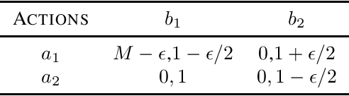 Figure 1 for Provably Efficient Model-free RL in Leader-Follower MDP with Linear Function Approximation